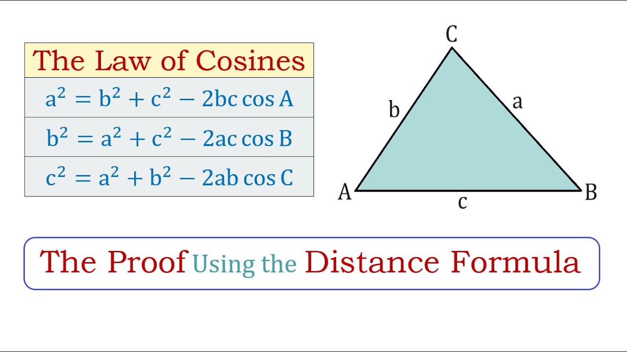 The Law of Cosines – The Proof Using the Distance Formula