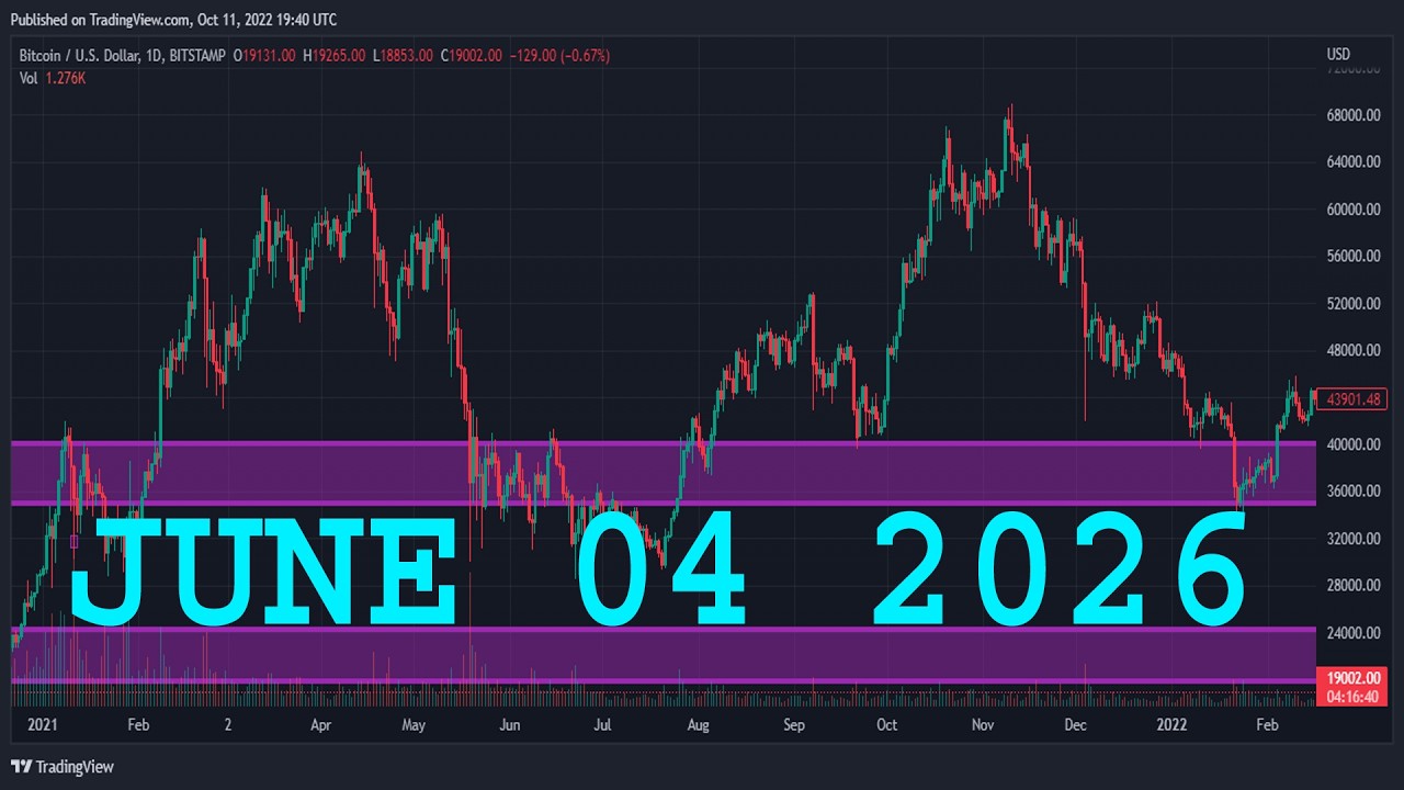 XAGUSD (СЕРЕБРО) Технический анализ и прогноз на 4 июня 2026 г. XAG/USD СЕРЕБРО