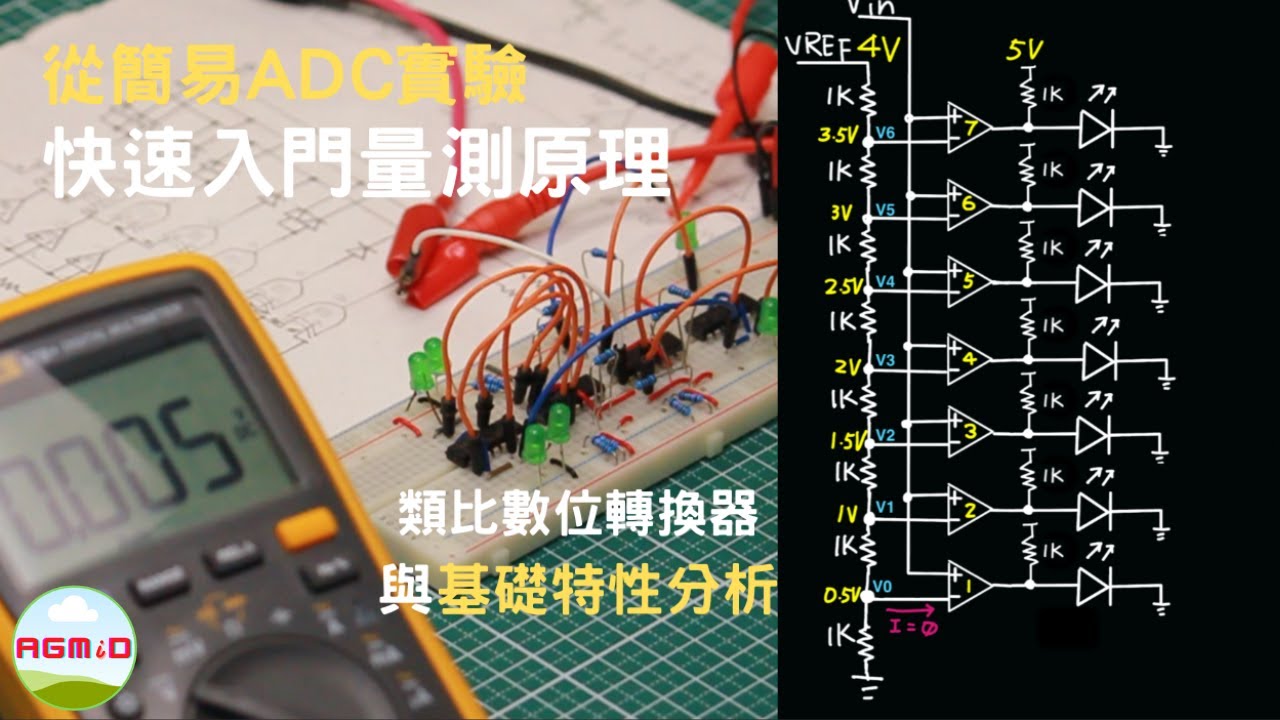 快速入門類比數位轉換器, 掌握量測技術, Getting start to ADC (Analog to Digital Converter) [#1, Electronic Basics]