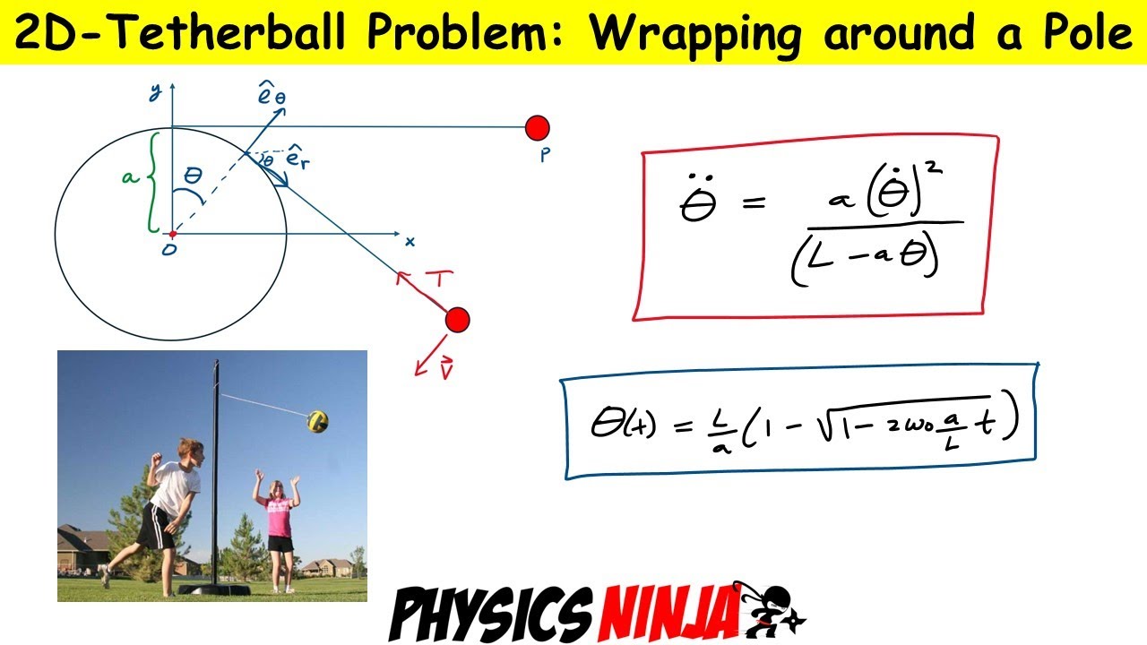 Tetherball Problem