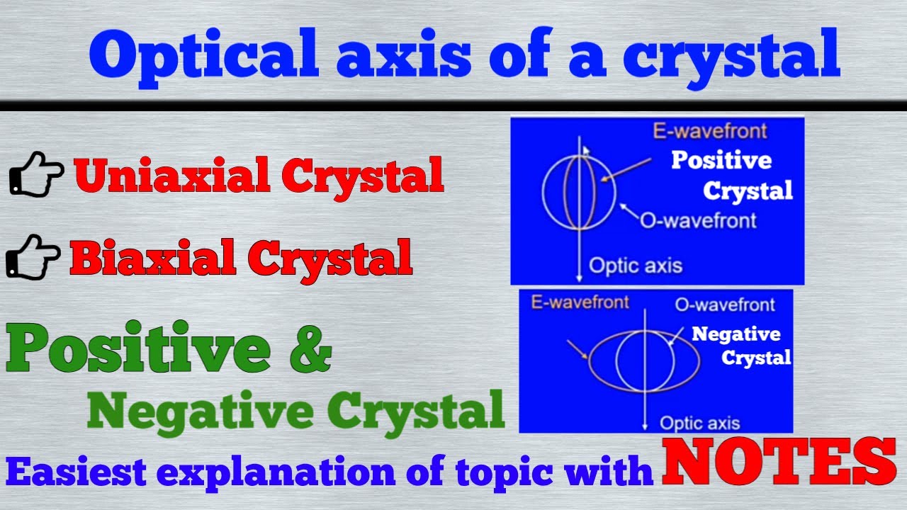 Optical axis of crystal || what is birefringence || difference between positive & negative crystal