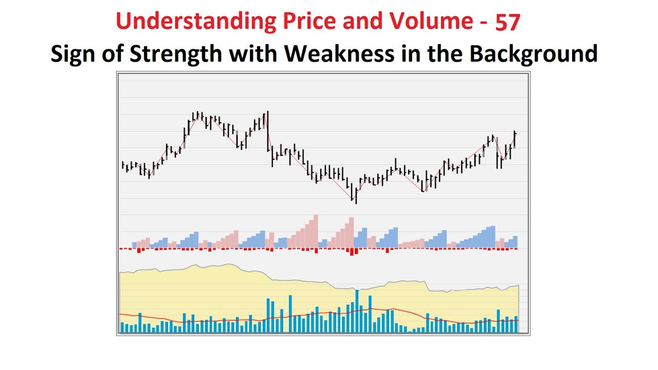 Understanding Price and Volume 57 - Sign of Strength with Weakness in the Background