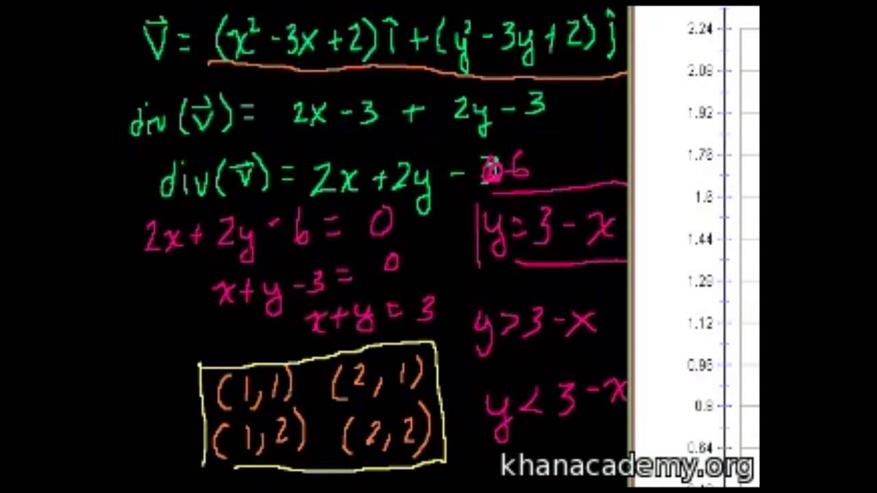 Diverjans 3 (Çok Değişkenli Kalkülüs)