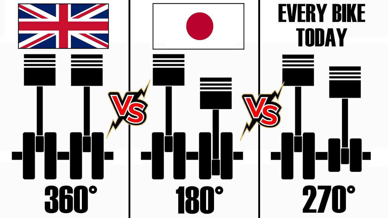 PARALLEL TWIN: 360° vs 180° vs 270° - Ultra in-depth but EASY TO UNDERSTAND - ENGINE BALANCE