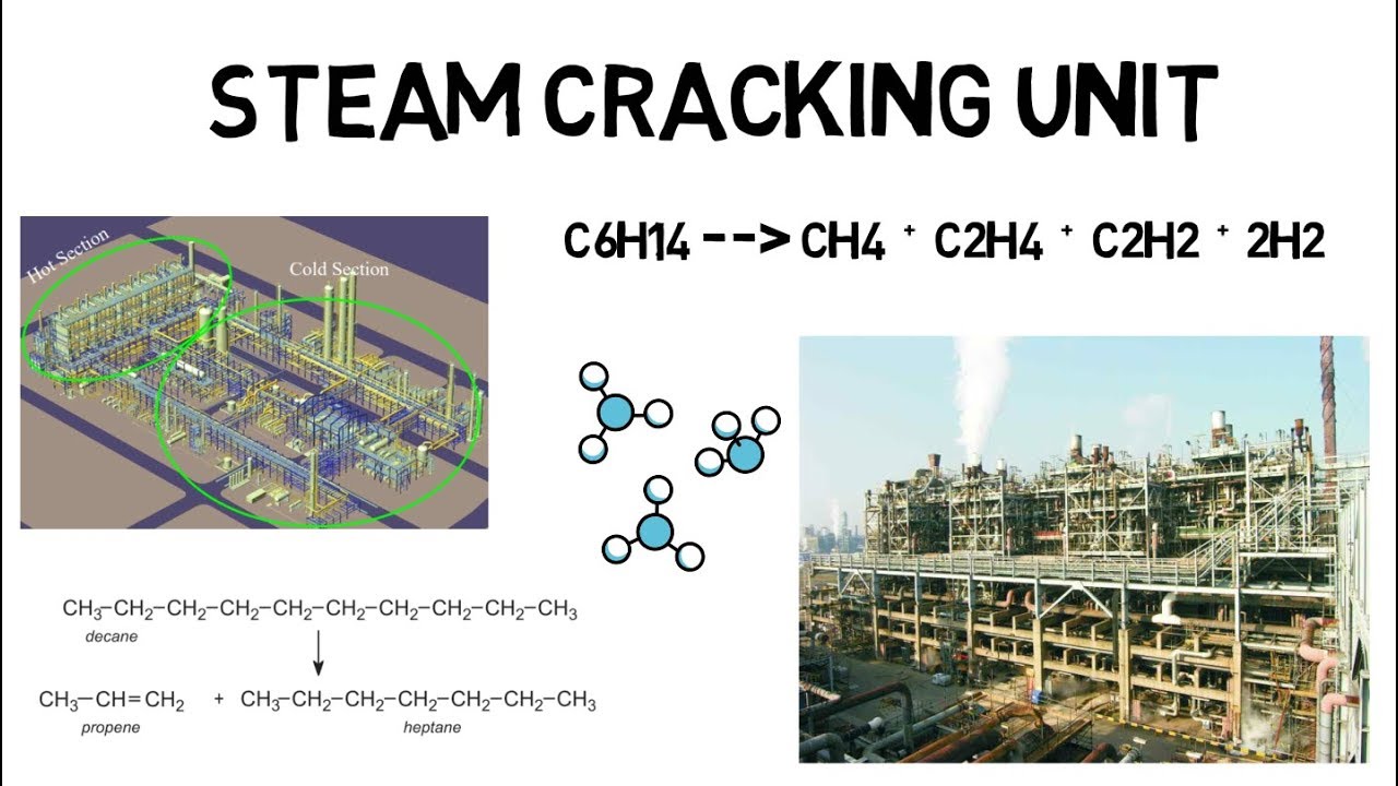 Steam Cracker -  Overview (Lec031)