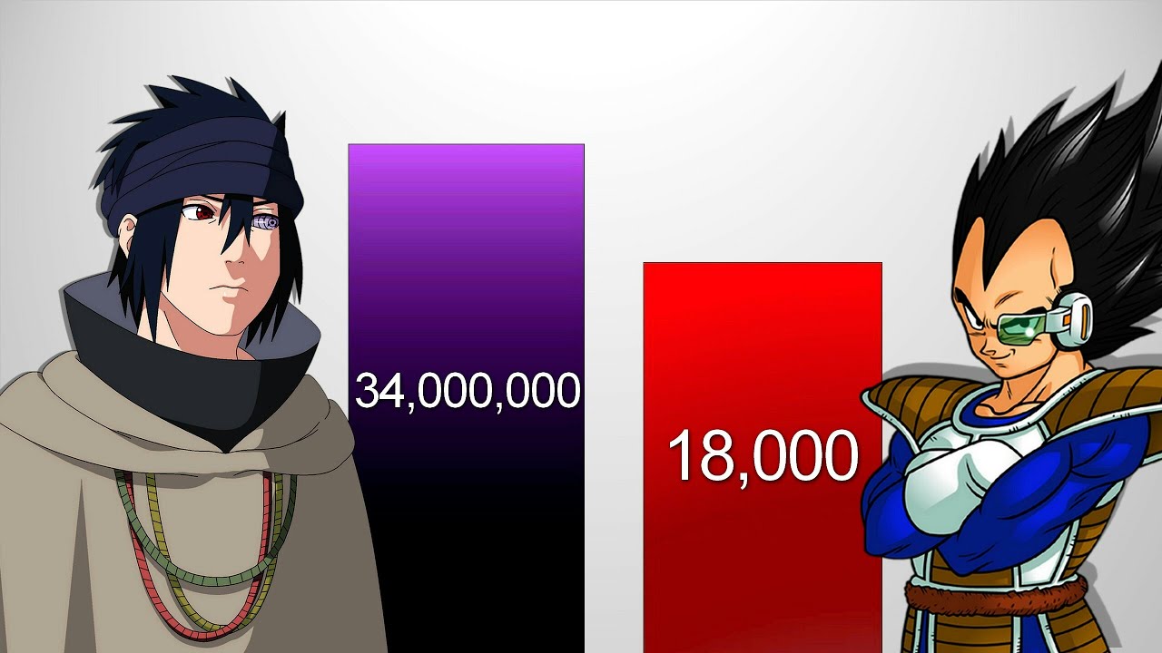Sasuke VS Vegeta POWER LEVELS - Dragon Ball Z/Super/Naruto Shippuden/ Boruto NNG