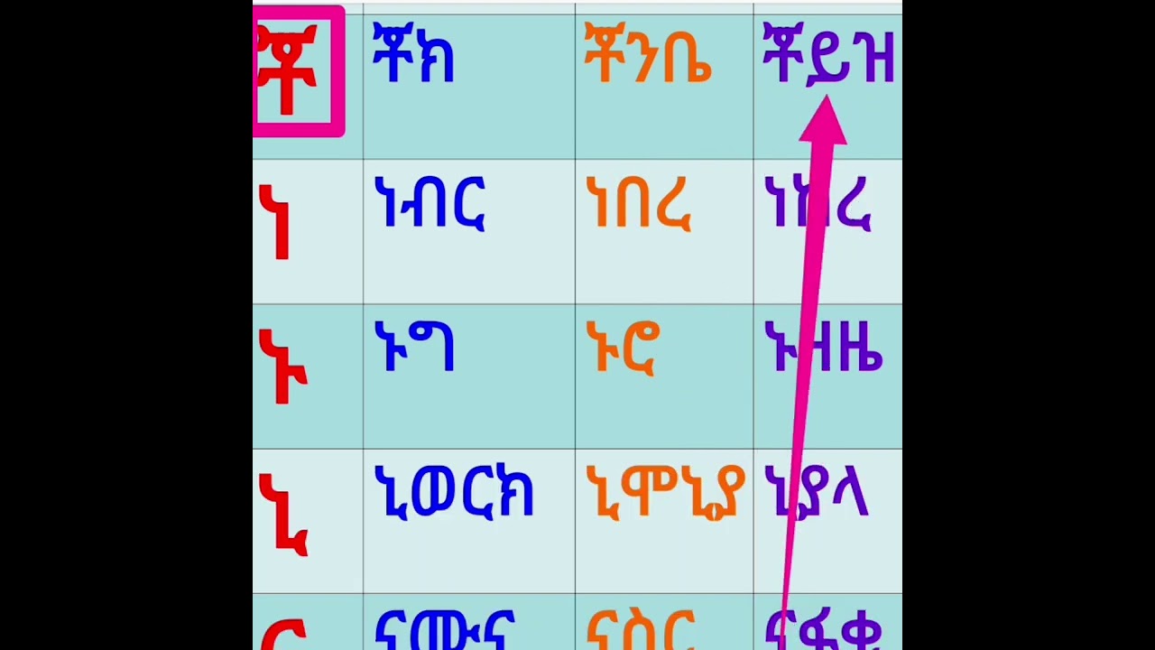 አማርኛ የፊደል ጥናትና ቃላት ምስረታ