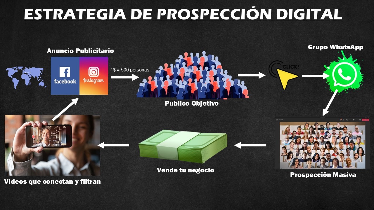 CLUB DIAMANTE 💎 | Crecimiento Masivo MLM 🧲👥