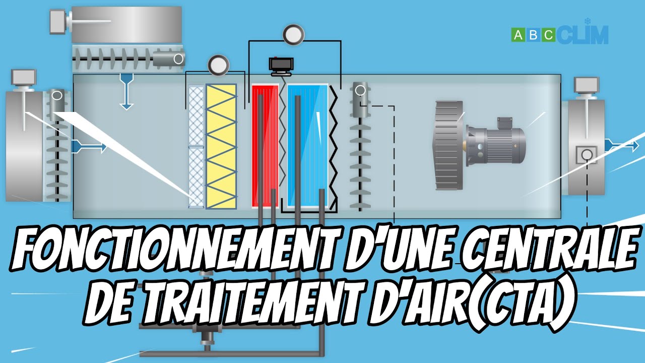 Fonctionnement d'une centrale de traitement d'air(CTA)