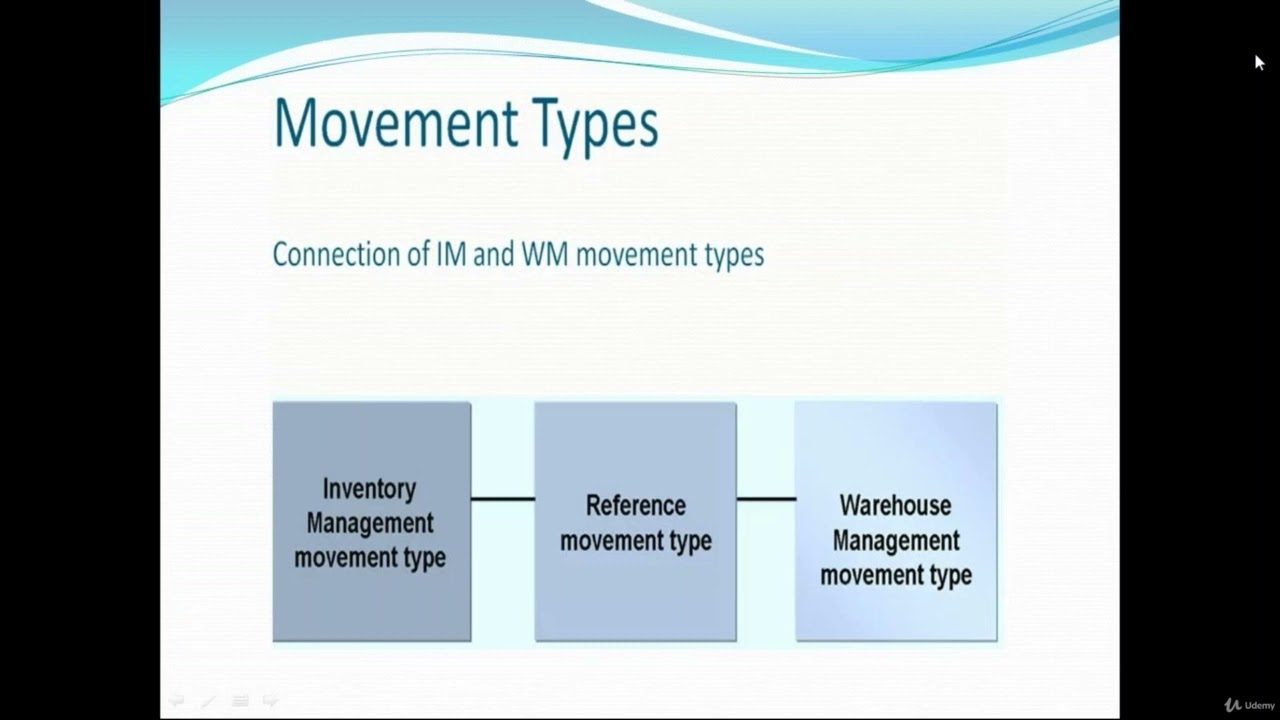 6. Interface between IM - WM