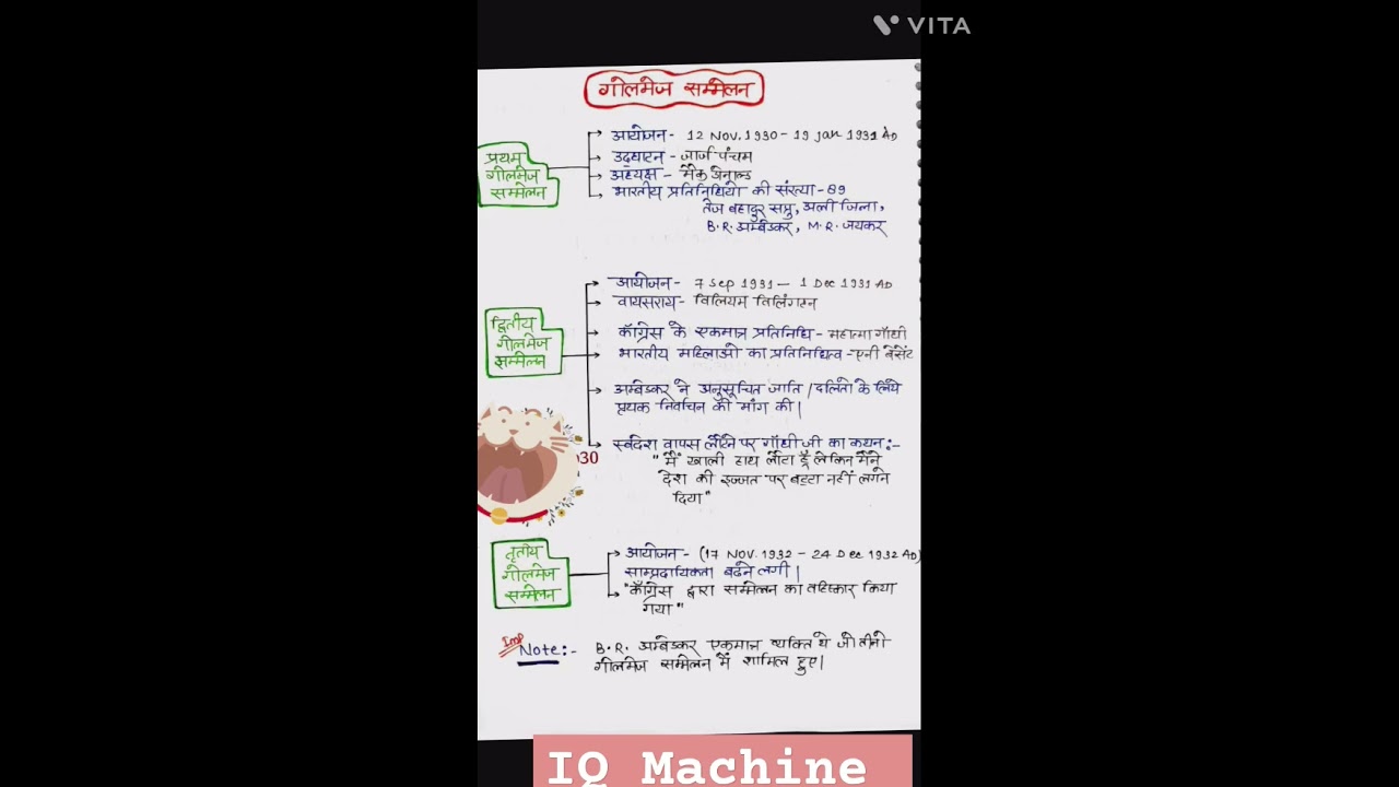 . गोलमेज सम्मेलन I, II, III | Round Table Conference | Modern History by IQ Machine #gk#inm#bpsc