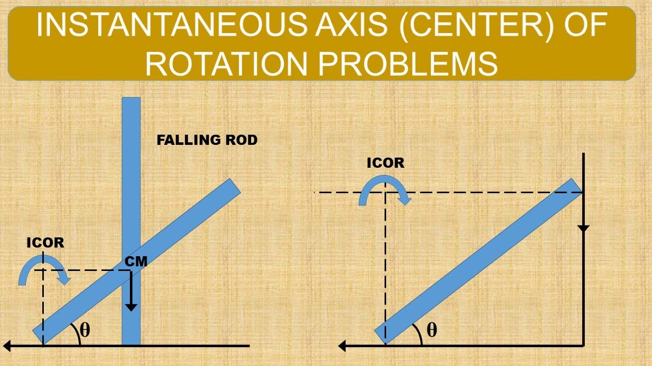 Instantaneous Axis of Rotation | Falling & Sliding Rod Problems | Rotational Mechanics