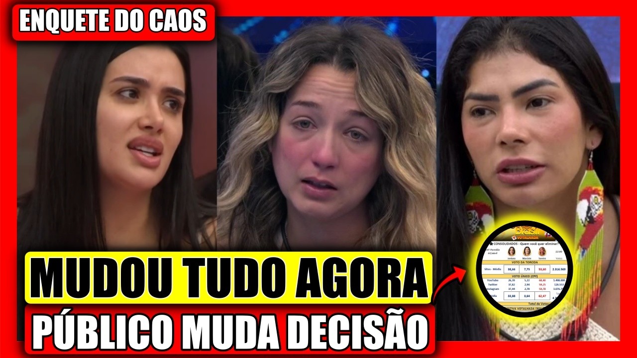 🔥A CASA CAIU! REJEI&Ccedil;&Atilde;O DA SAMIRA AUMENTA, REVIRAVOLTA NAS ENQUETE QUE REVELA ELIMINADO BBB 26