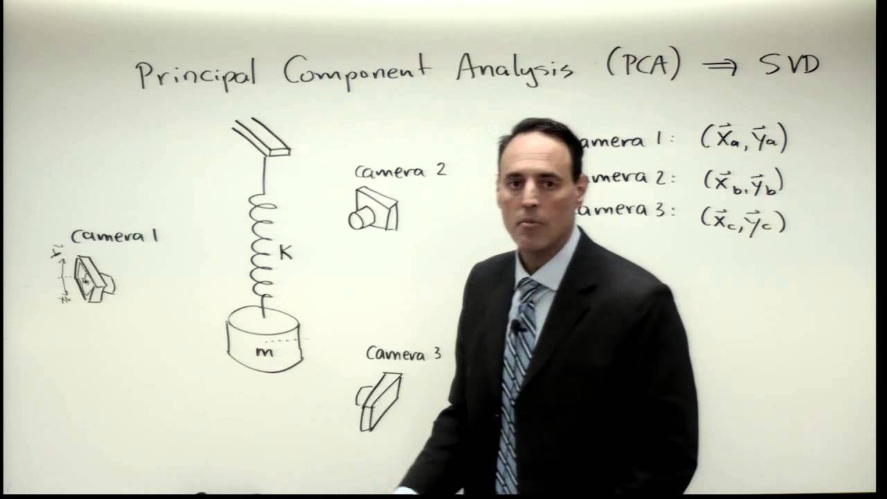 Lecture: Principal Componenet Analysis (PCA)