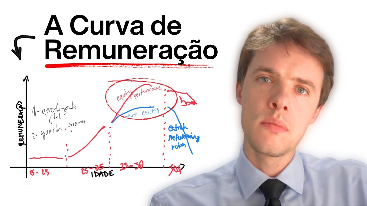 Como Ganhar Mais Dinheiro na sua Carreira