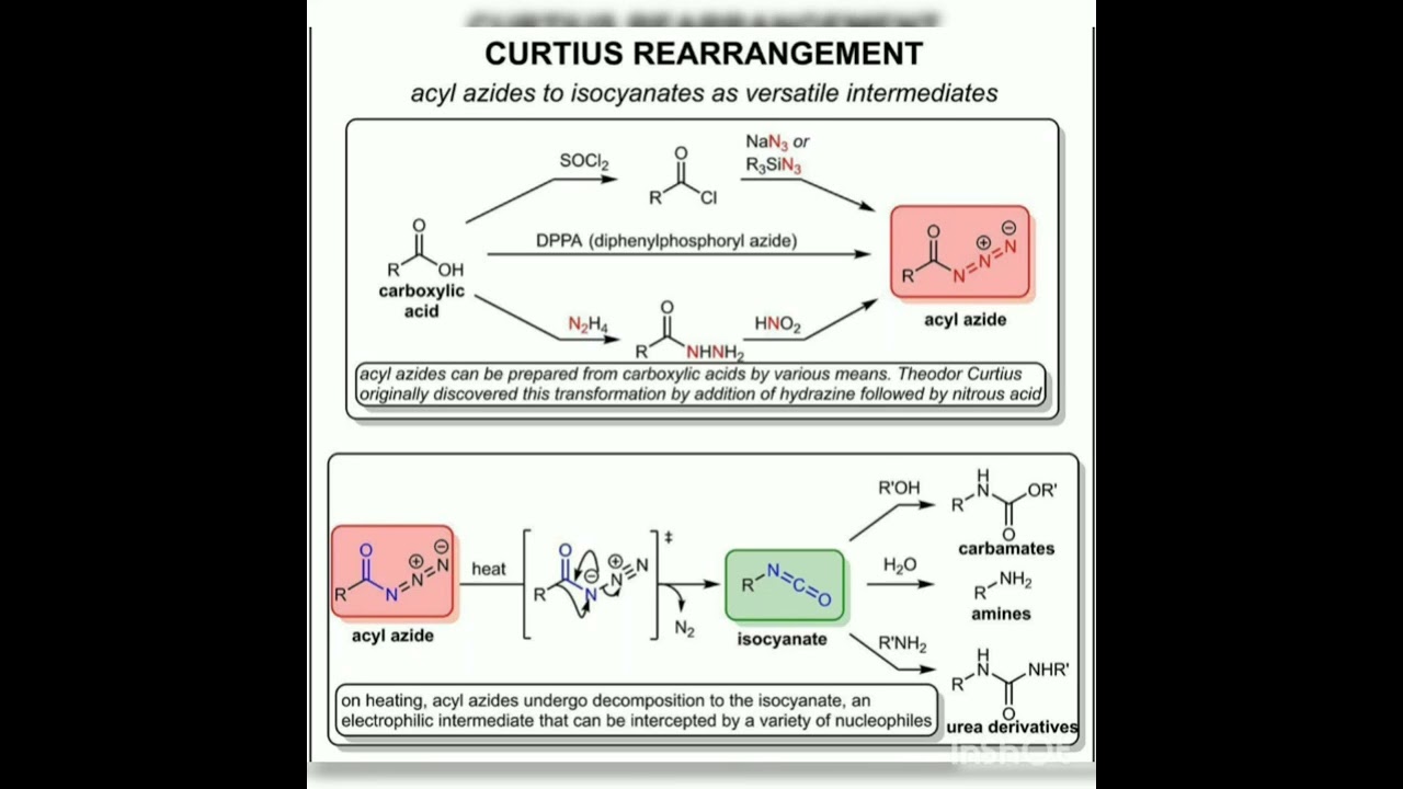chemistry curtius rearrangement #chemistryclass12