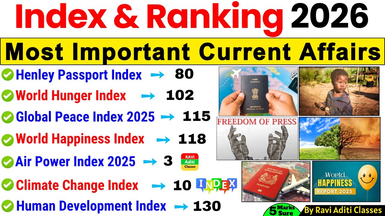 Index 2026 Current Affairs | Index and Ranking 2026 | Important Index 2026 Tricks | January Updated