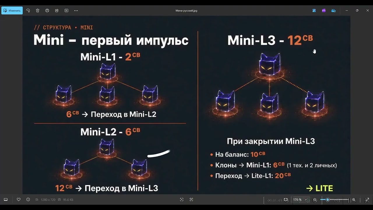 CatBox AI MINI &mdash; новый тариф за $2   Полный разбор. Новый проект от ЛЕГЕНДЫ 