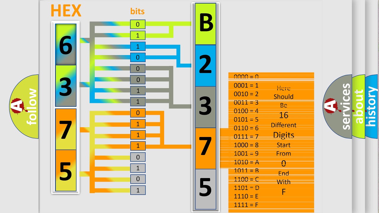 DTC Buick B2375-5A Short Explanation