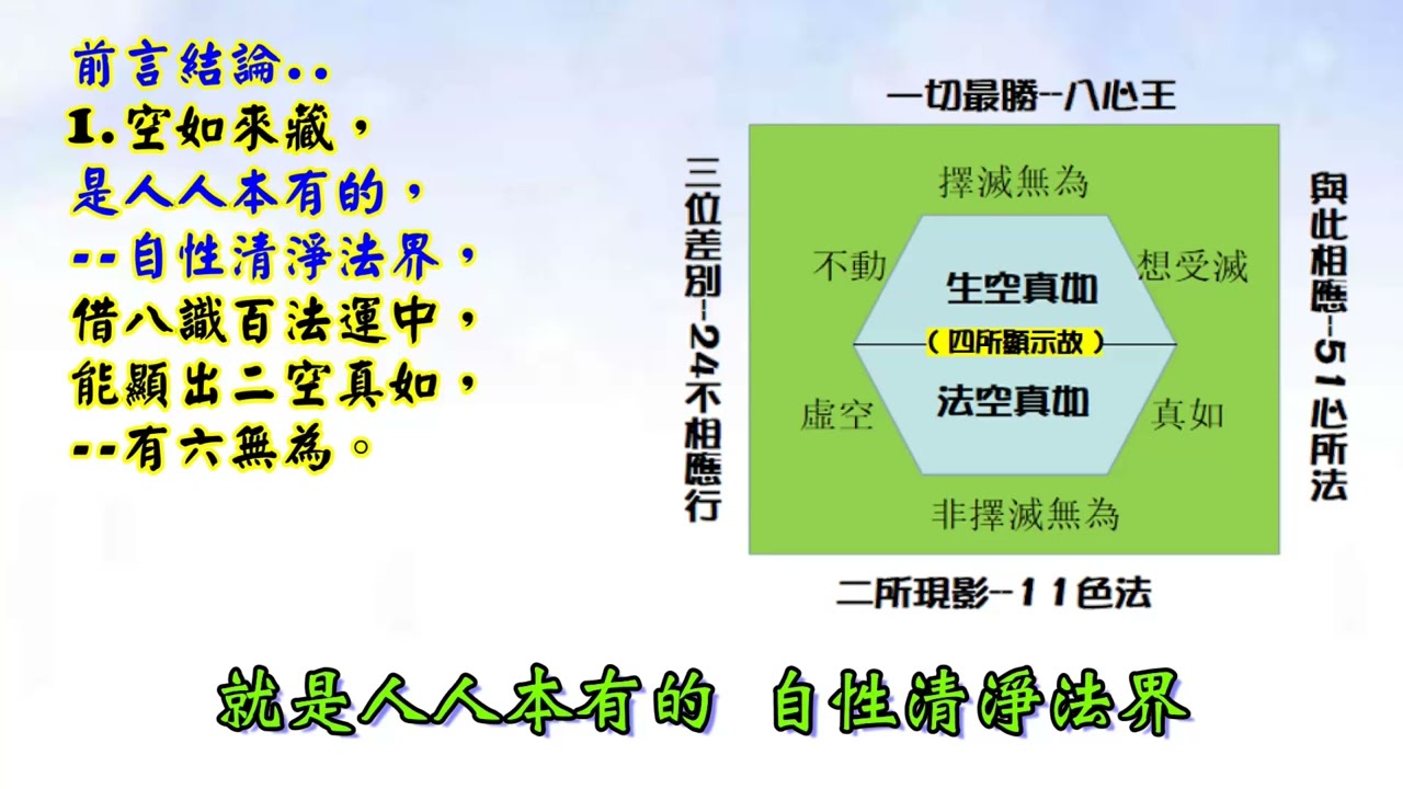 779.如來藏與八識的關係/空如來藏/自性清淨法界/鄭醫師