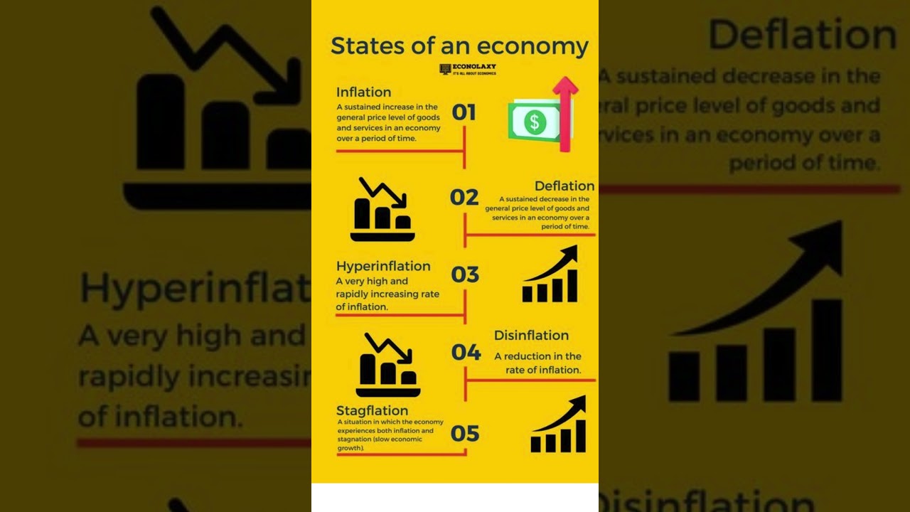 Understanding States of Economy #education #focusandlearn #briefeconomics #principlesofeconomics