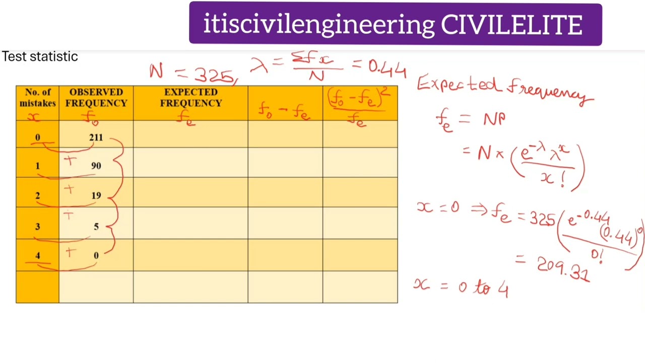Chi Square Test - Fitting of Poisson Distribution | Small Sample Test