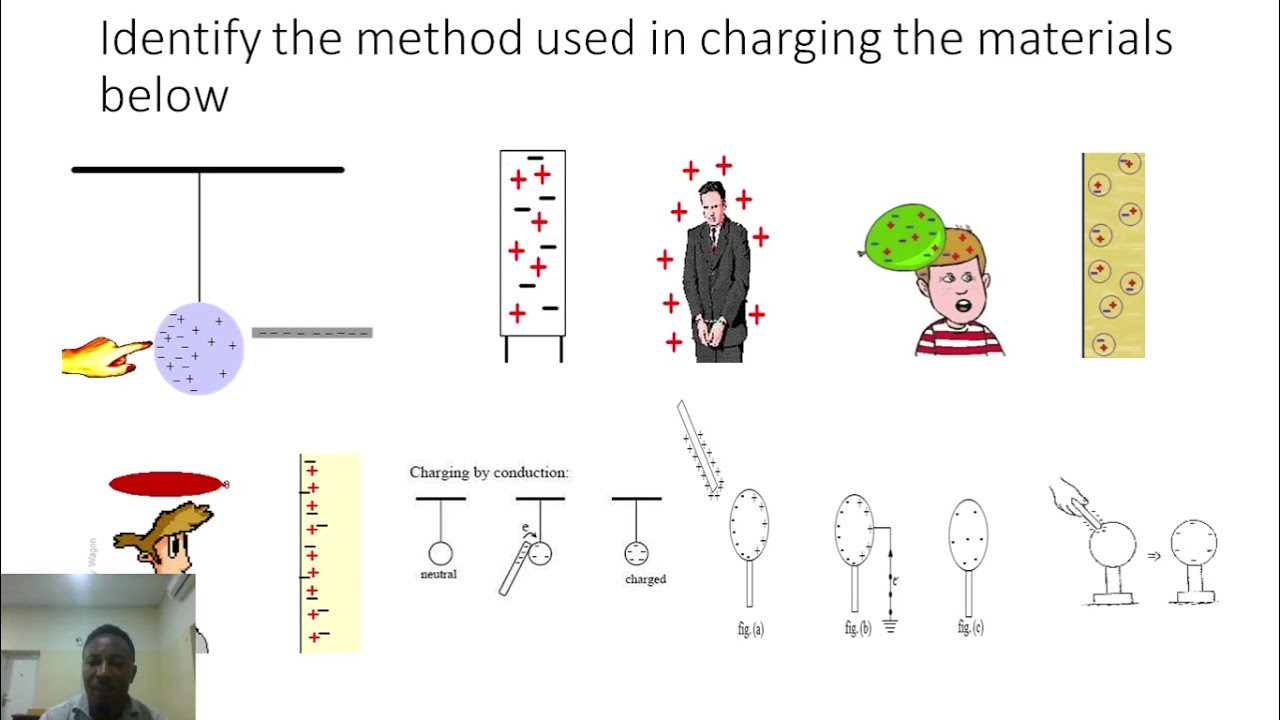 Dangers and applications of electrostatics