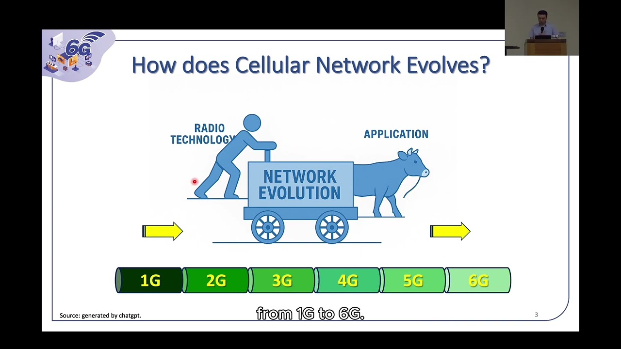 Chapter 3   Network Evolution toward 6G