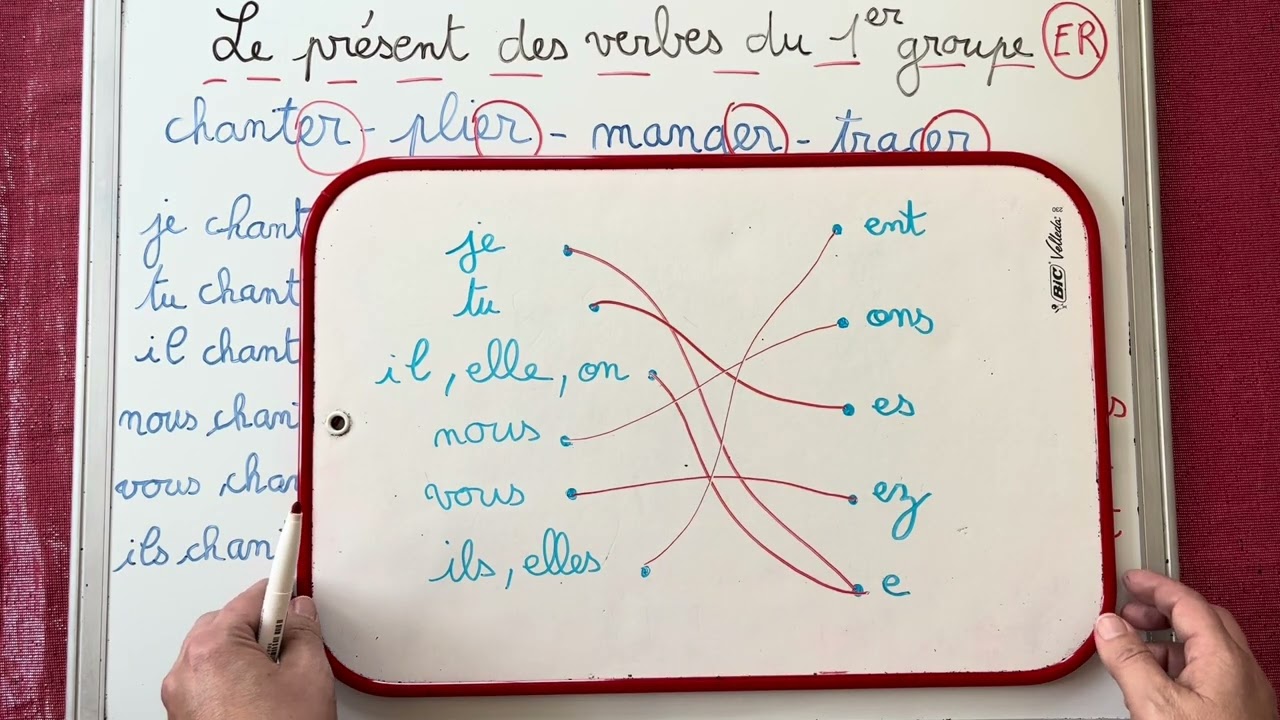 Ce1 - le présent des verbes du 1er groupe@LescoursdeSandra