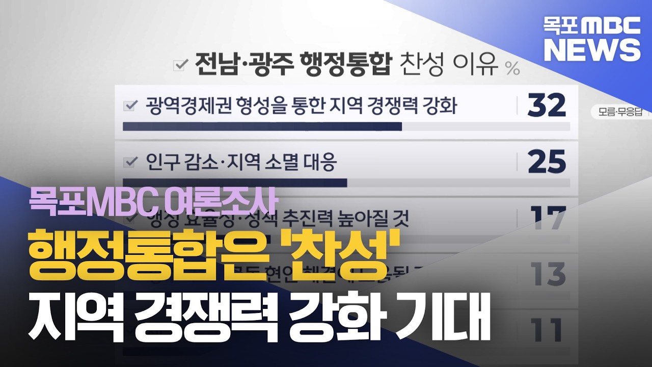 [목포MBC여론조사]행정통합 찬성 우세..공감대 속 과제는[목포MBC 뉴스데스크]
