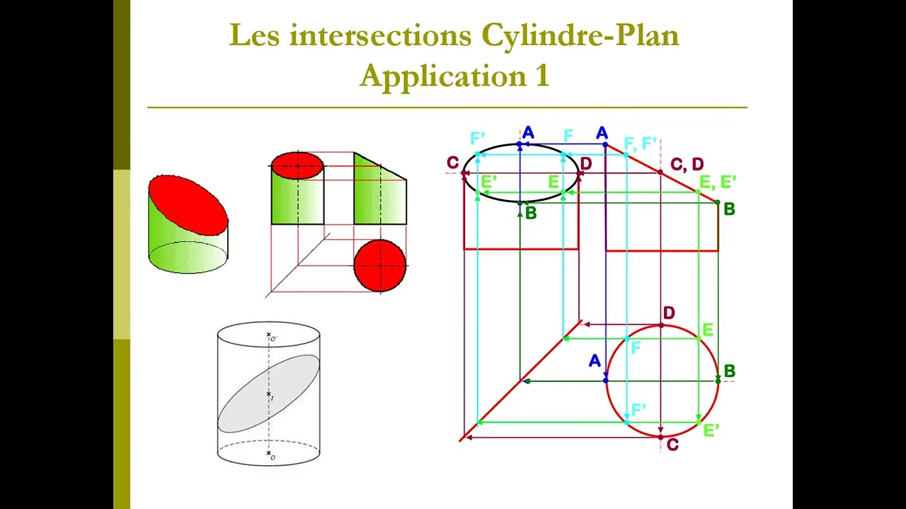 Cours de Communication technique