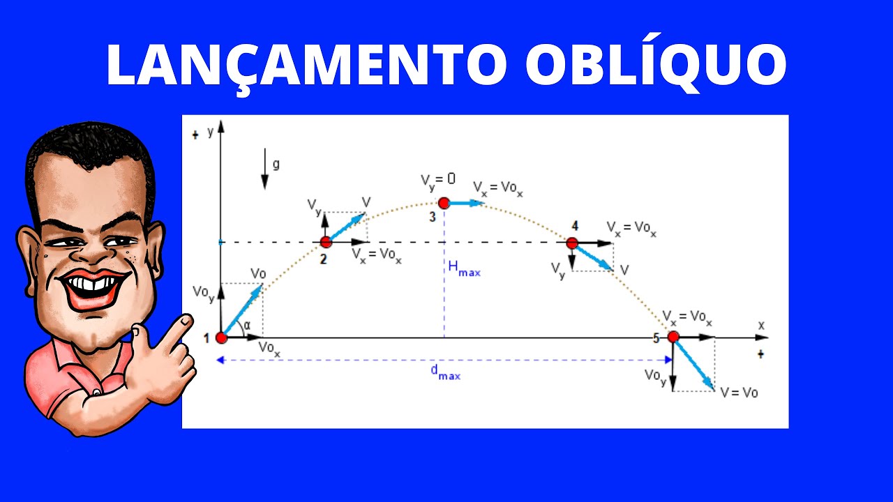 Como resolver exercícios de Lançamento de Projeteis
