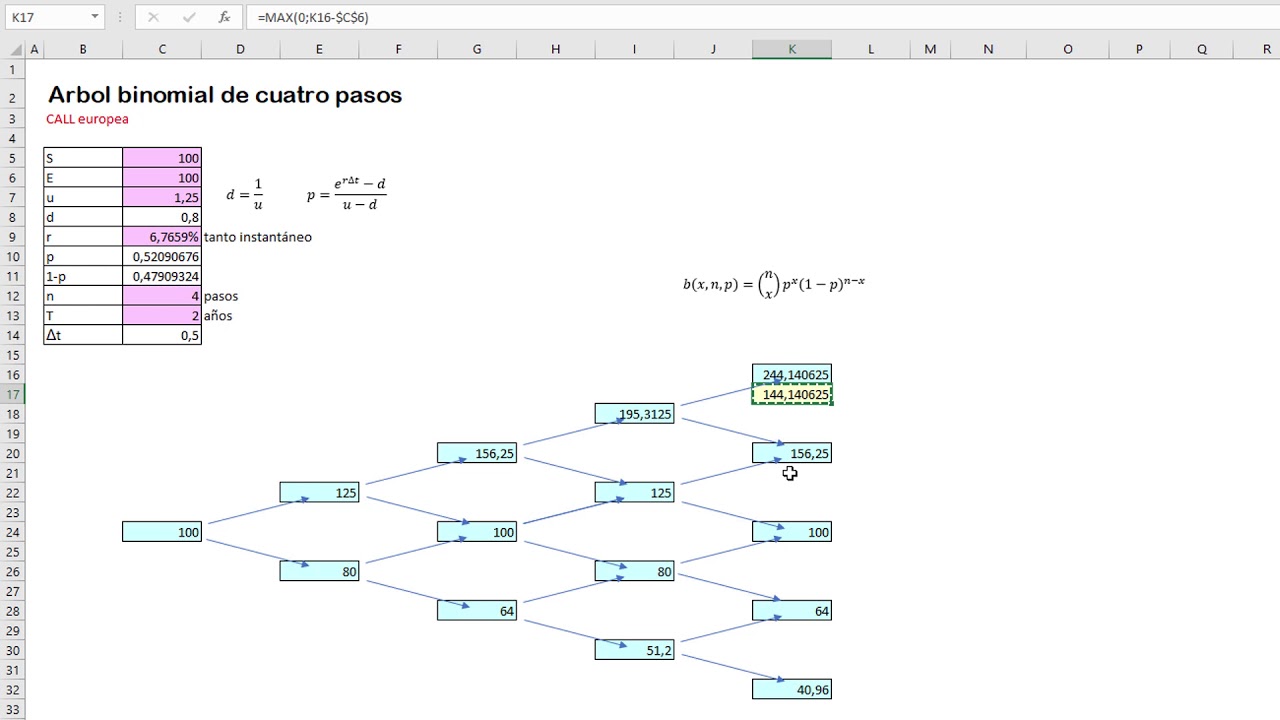 Arbol binomial de cuatro pasos