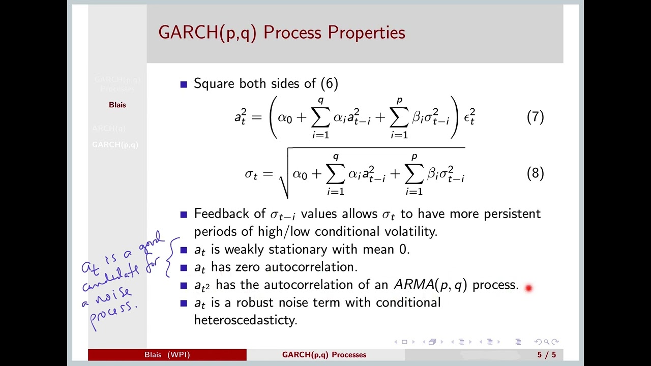 GARCH Processes