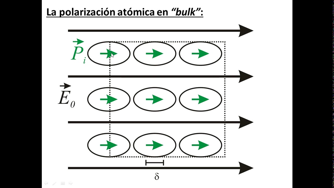 Clase 6   Dieléctricos Primera parte