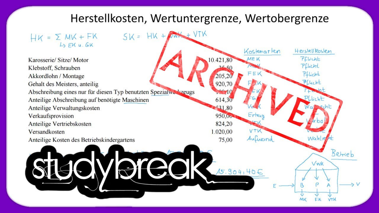 [ARCHIVIERT] Herstellkosten, Wertuntergrenze, Wertobergrenze | Externes Rechnungswesen