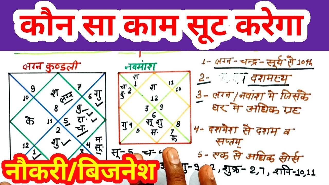 नौकरी या बिजनेज़ का निर्धारण कैसे करें,कौन सा काम है आपके लिए परफेक्ट,
