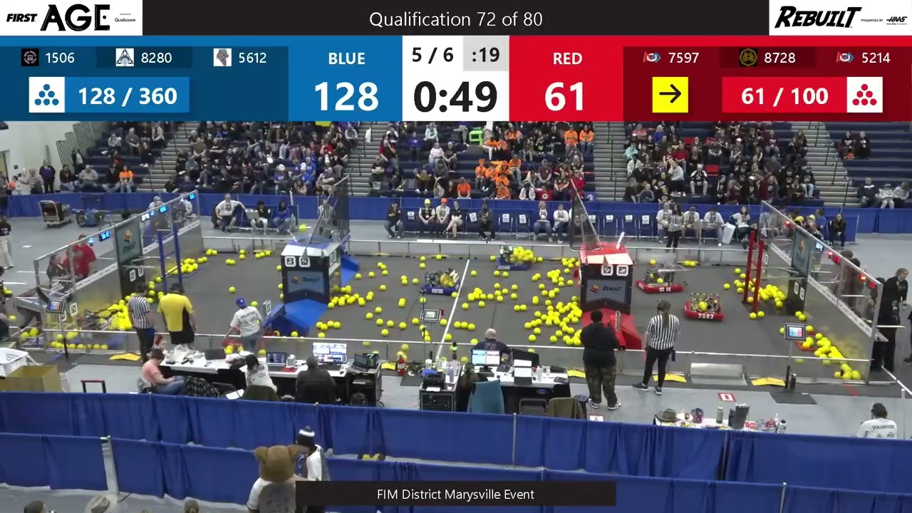 Qualification 72 - FIM District Marysville Event