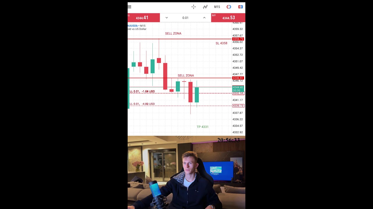 XAU/USD LIVE TRADING