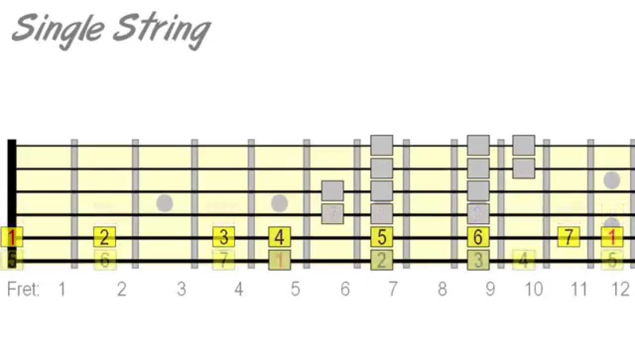 One String Guitar Soloing - How To Make It Sound Good