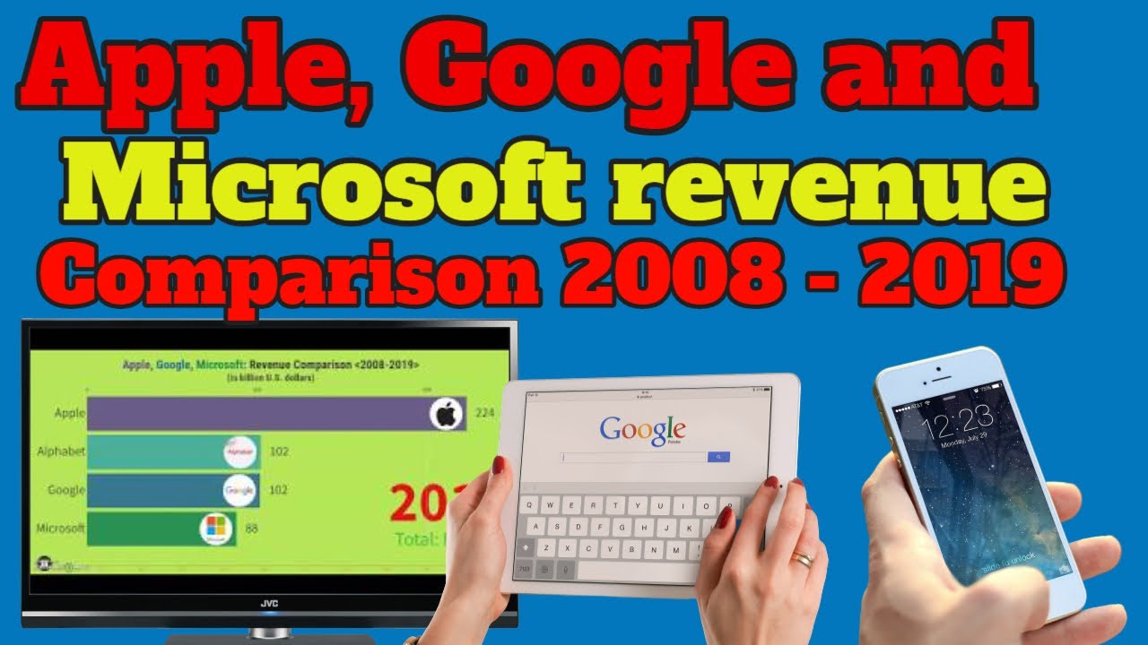 ▃ ▆ █ Apple, Google, and Microsoft Revenues 2008 - 2019 █ ▆ ▃ ✫ Animated Graph  ✫ Racing Graph
