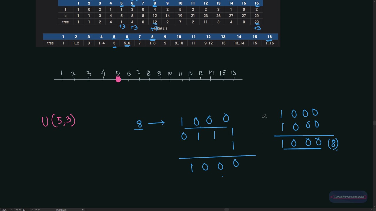 Binary Indexed Tree/Fenwick Tree (Bangla | বাংলা) Theory + Implementation