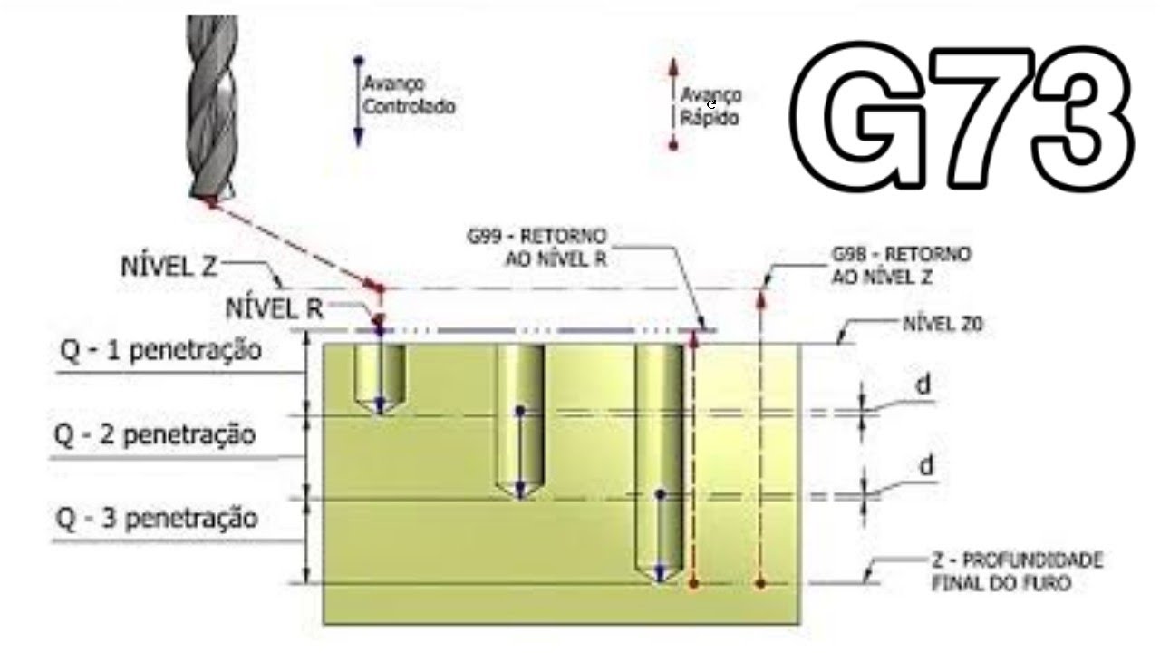 Ciclo de furação com quebra cavaco G73, comando Fanuc OI M teoria e pratica!!