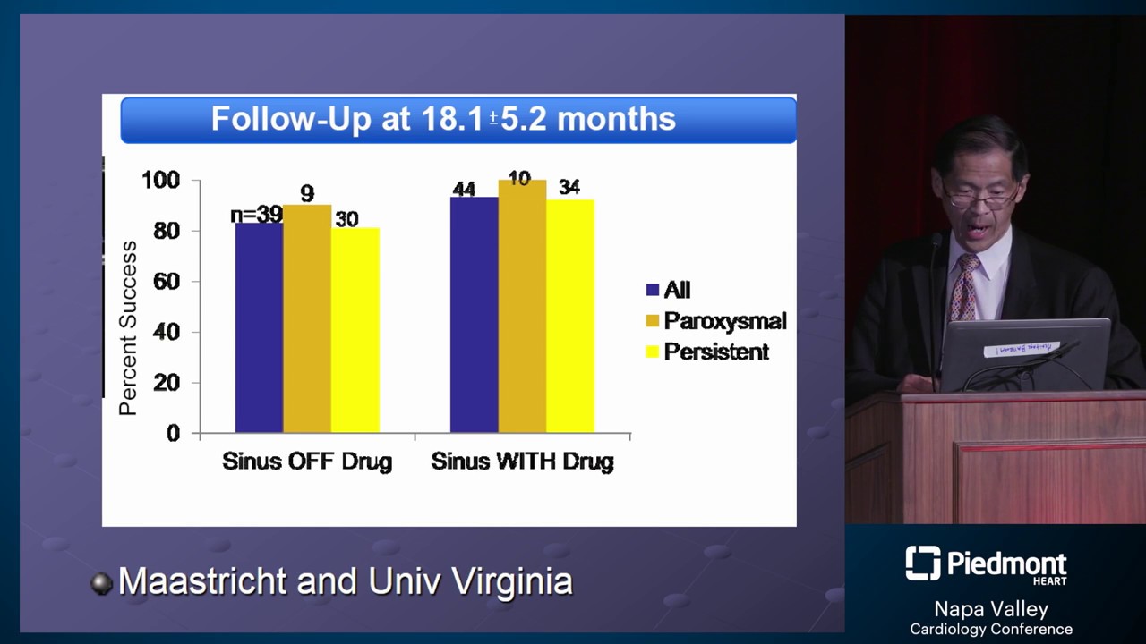 Rate vs. Rhythm Control for Atrial Fibrillation