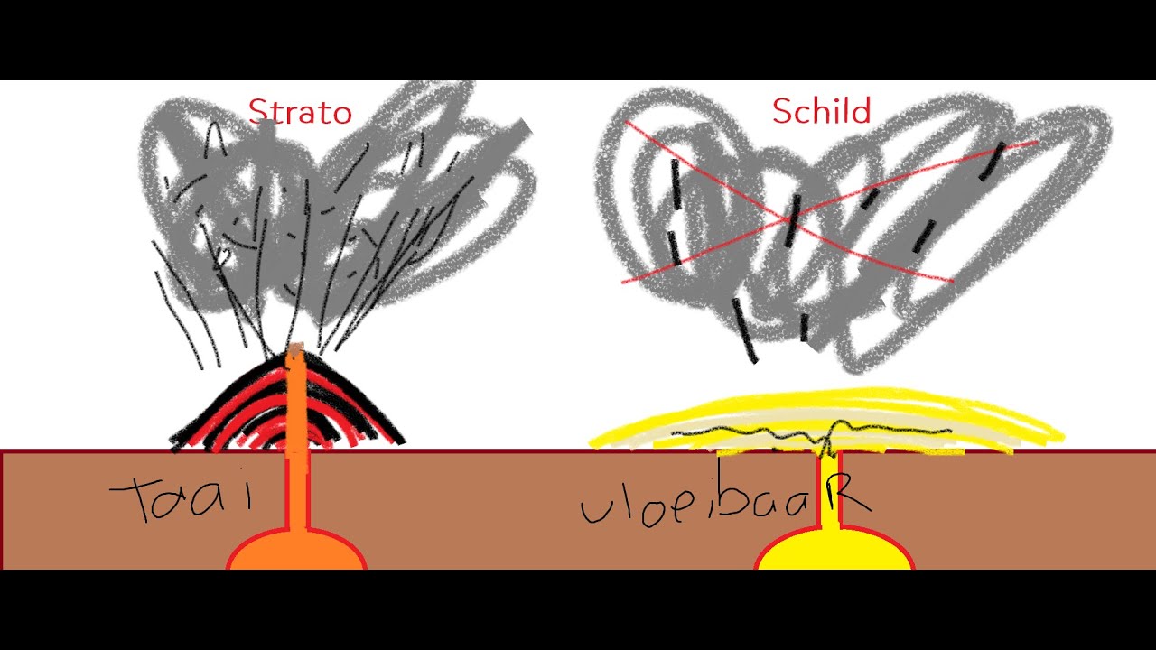 Strato  & schildvulkaan