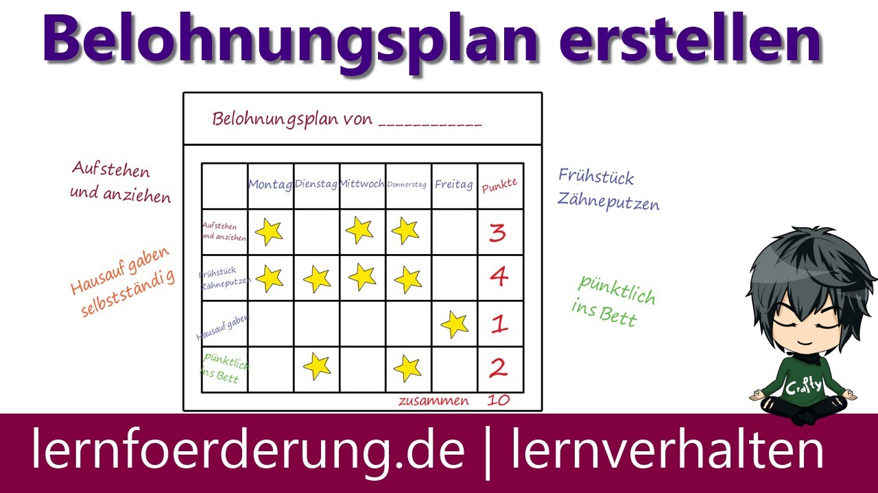 Belohnungsplan einfach ✅ selber erstellen | Beispiel und Vorlage