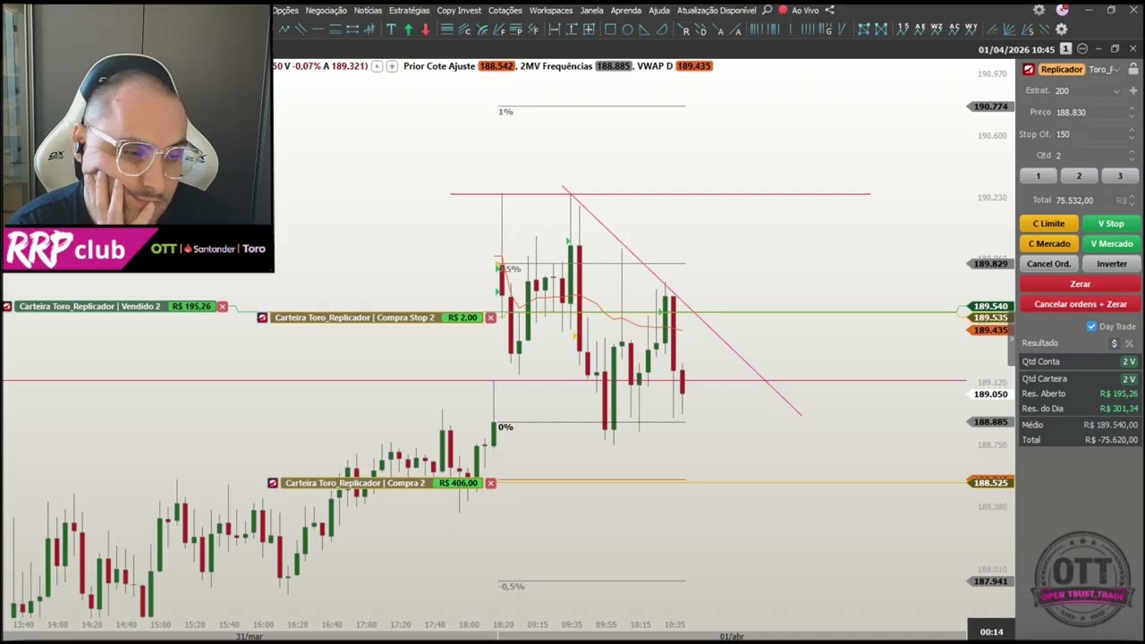 SUSTO na vol !!! - #49 Conta Real R$10.000,00 Day trade