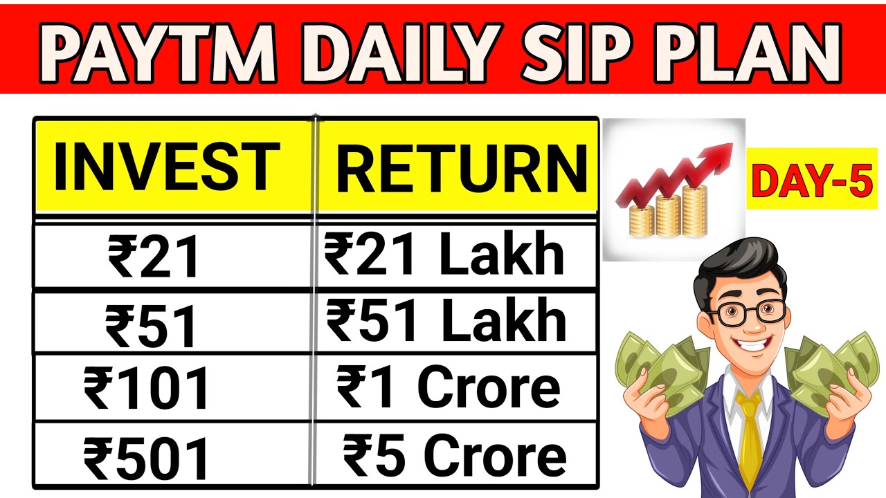 Paytm запустил ежедневный SIP-инвестирование | Paytm Daily Sip ₹21 | Взаимный фонд Paytm Daily Sip