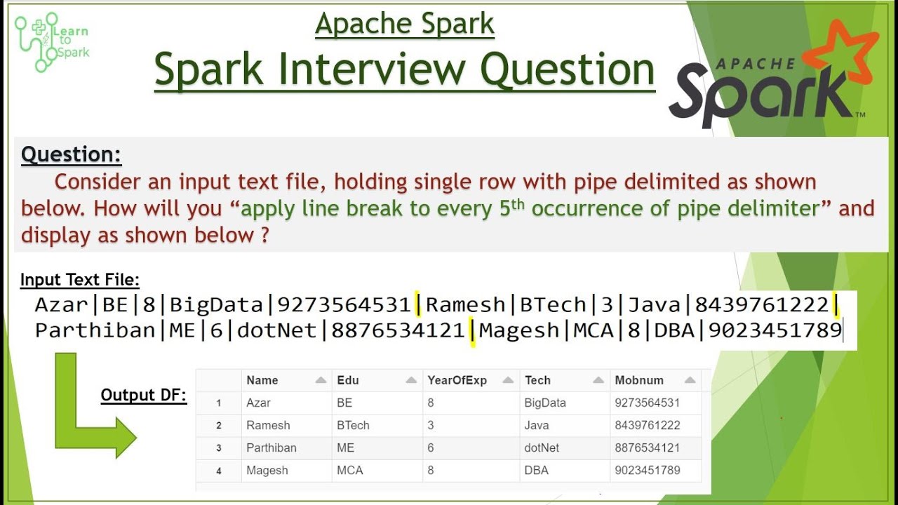 Spark Interview Question | Scenario Based Questions | { Regexp_replace } | Using PySpark