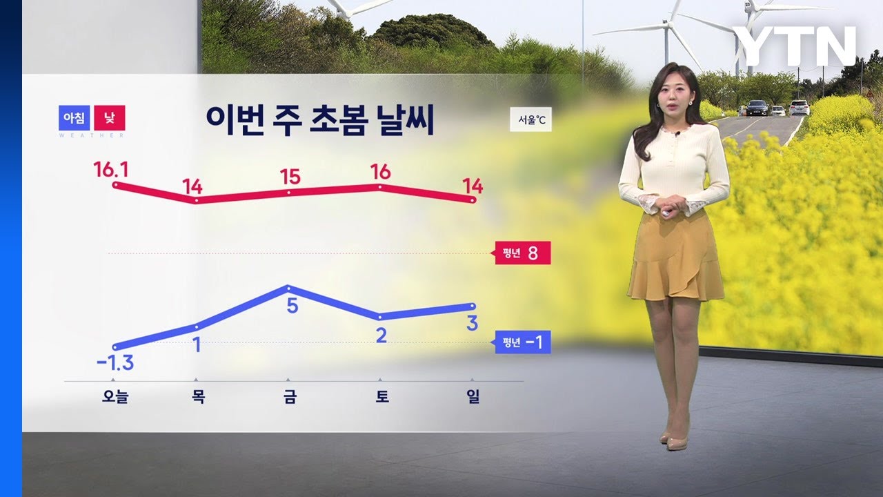 [이슈날씨] 일찍 찾아온 봄…큰 일교차 주의 / YTN
